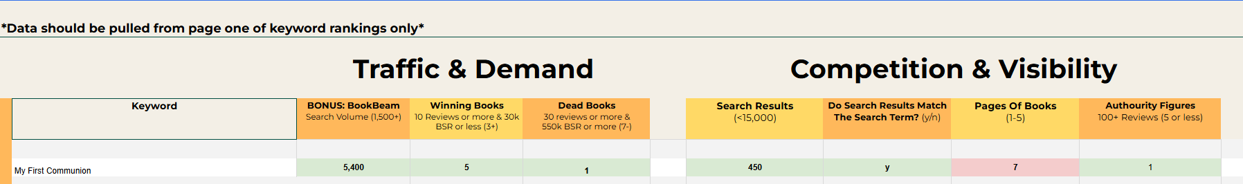 Spreadsheet de validare - Traffic, Demand, Competition, Visibility